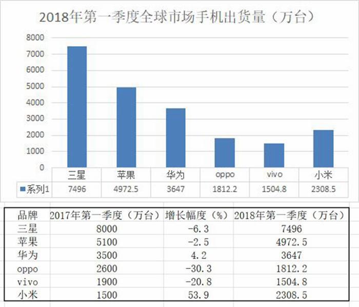 为何三星LG手机在中国销量惨淡,整体营收利润