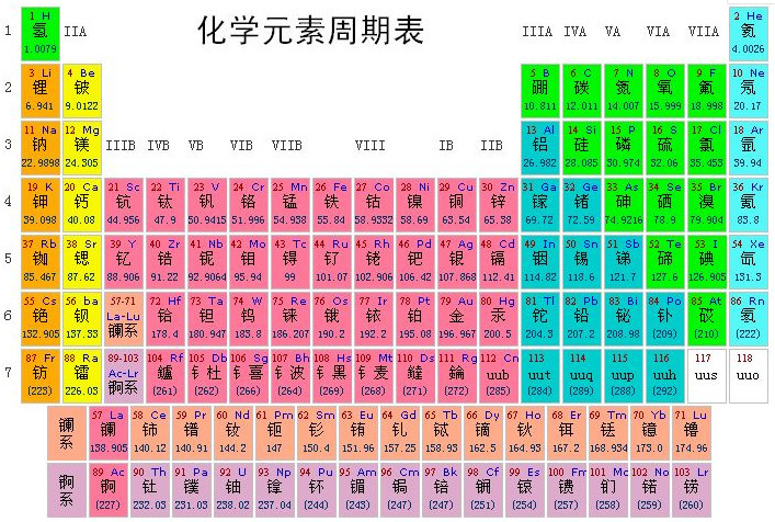 背元素周期表的时候,先得是老师领着念一遍,然后自己还得标注上拼音