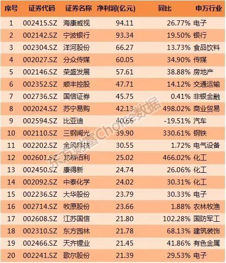 温氏排名_温氏头像(3)