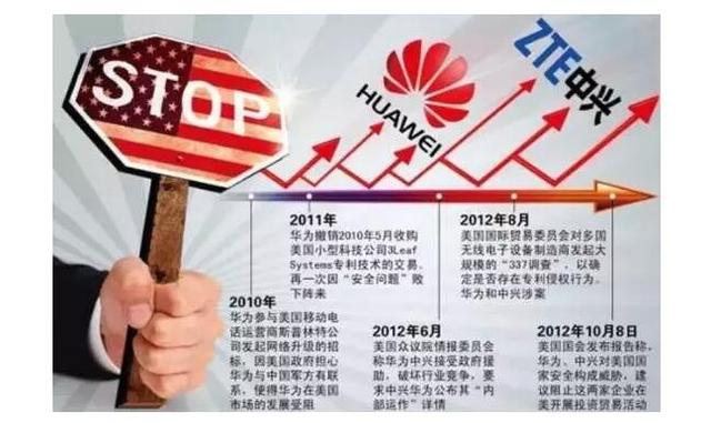 中美对话前夕,美国竟对华为下手了!