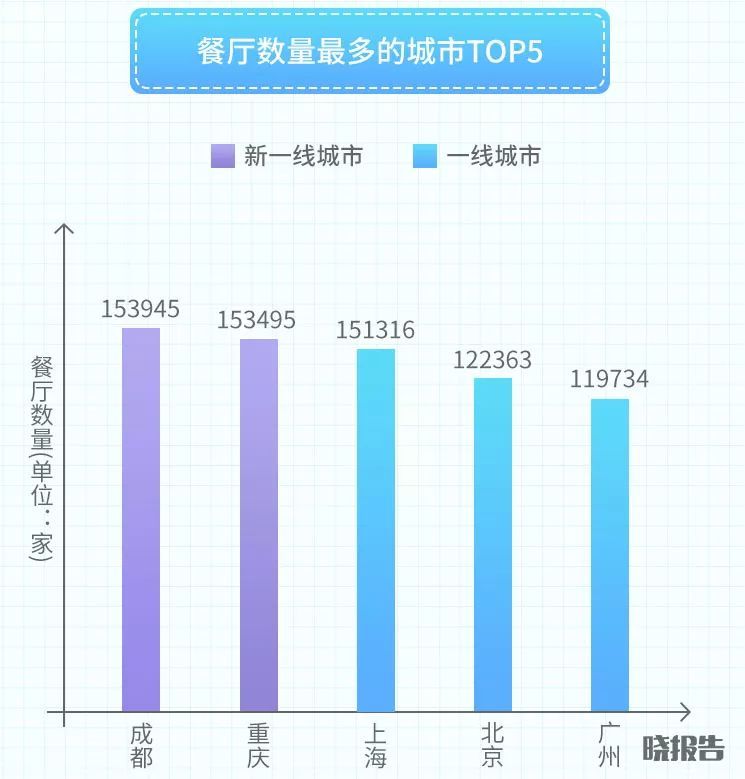 成都、重慶、杭州、武漢……論享受生活，誰排第一？(圖1)