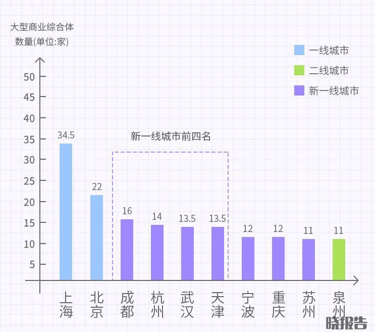 成都、重慶、杭州、武漢……論享受生活，誰排第一？(圖2)