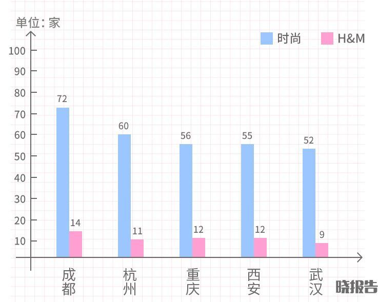 成都、重慶、杭州、武漢……論享受生活，誰排第一？(圖3)