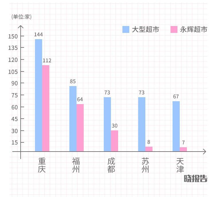 成都、重慶、杭州、武漢……論享受生活，誰排第一？(圖5)