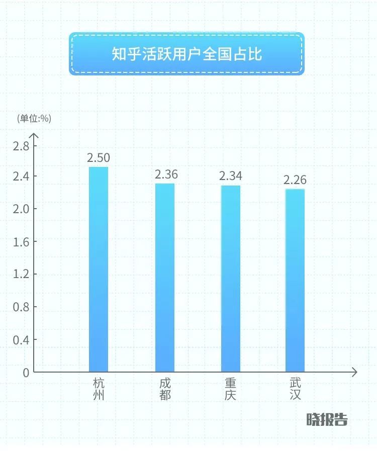 成都、重慶、杭州、武漢……論享受生活，誰排第一？(圖7)