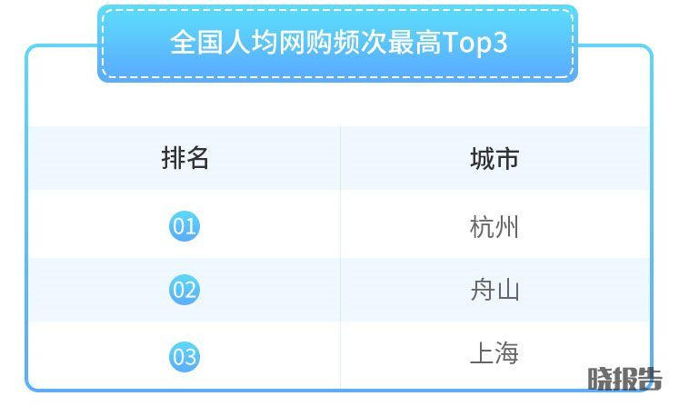 成都、重慶、杭州、武漢……論享受生活，誰排第一？(圖8)
