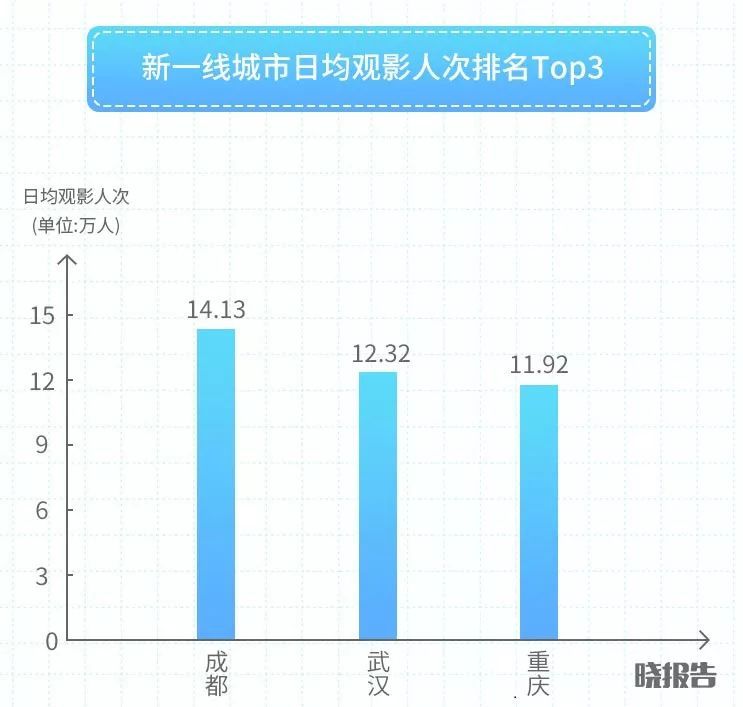 成都、重慶、杭州、武漢……論享受生活，誰排第一？(圖10)