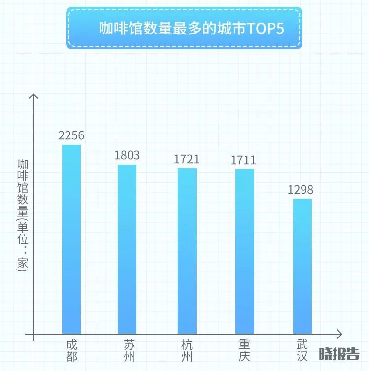 成都、重慶、杭州、武漢……論享受生活，誰排第一？(圖13)