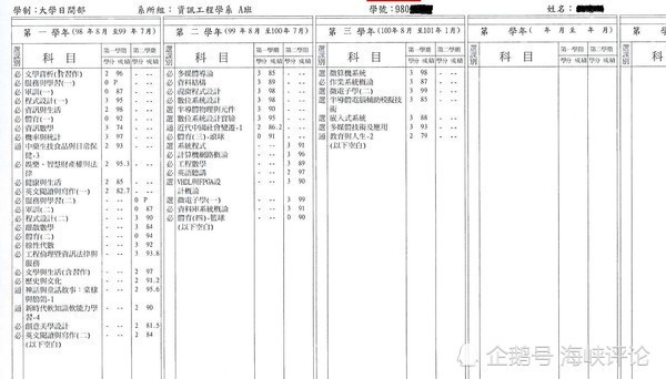 台湾一大学生平均成绩3 7分 母亲告发学校要求赔偿 看点快报
