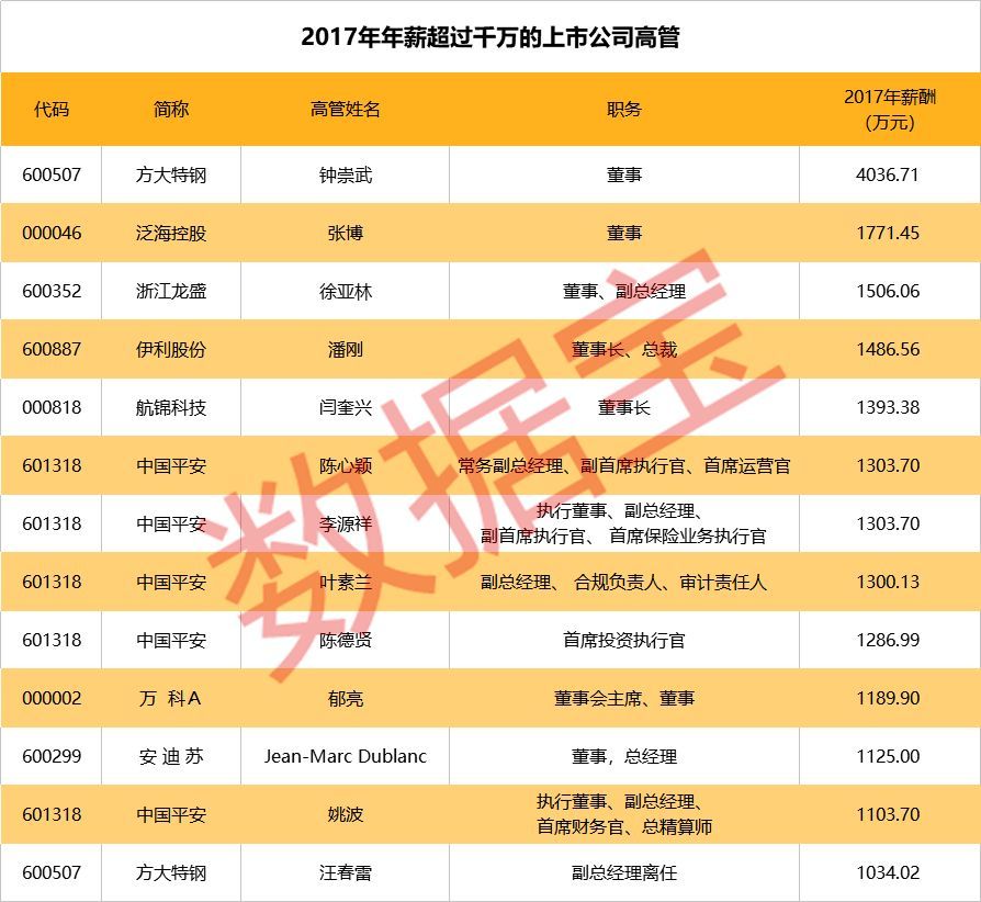 公司人均收入_人均收入