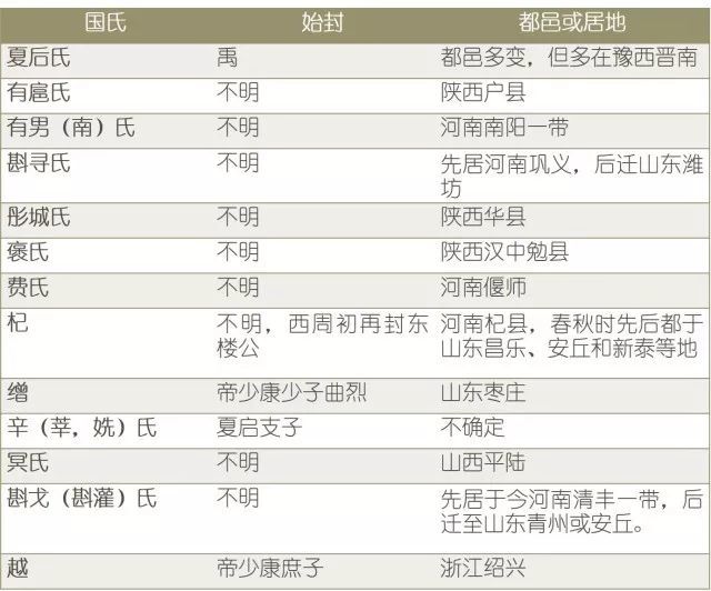 2020年姓夏人口_2020年人口普查照片