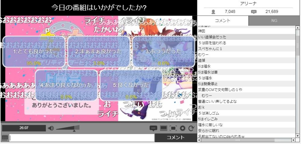 好评如潮！《赛马娘》第5集评分引关注