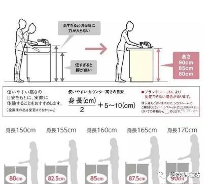 厨房装修记住这些设计要点 下厨会更舒服 看点快报