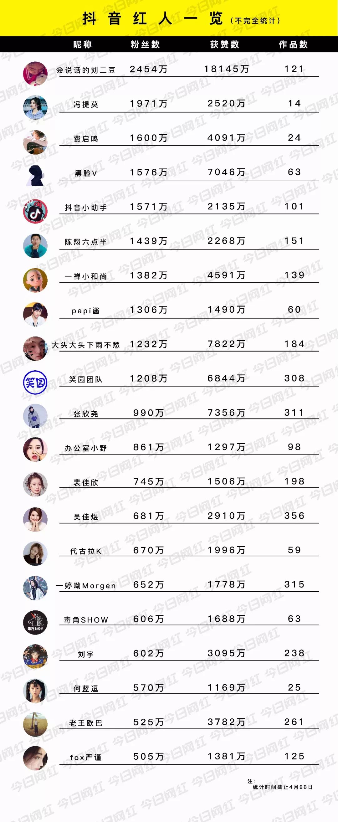 抖音关键词出钱排名 腾讯网