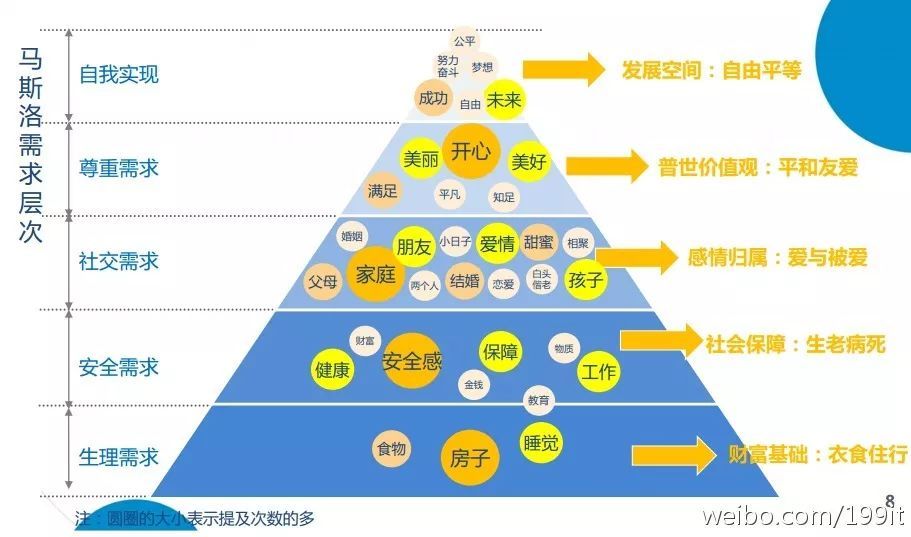 马斯洛需求层次理论