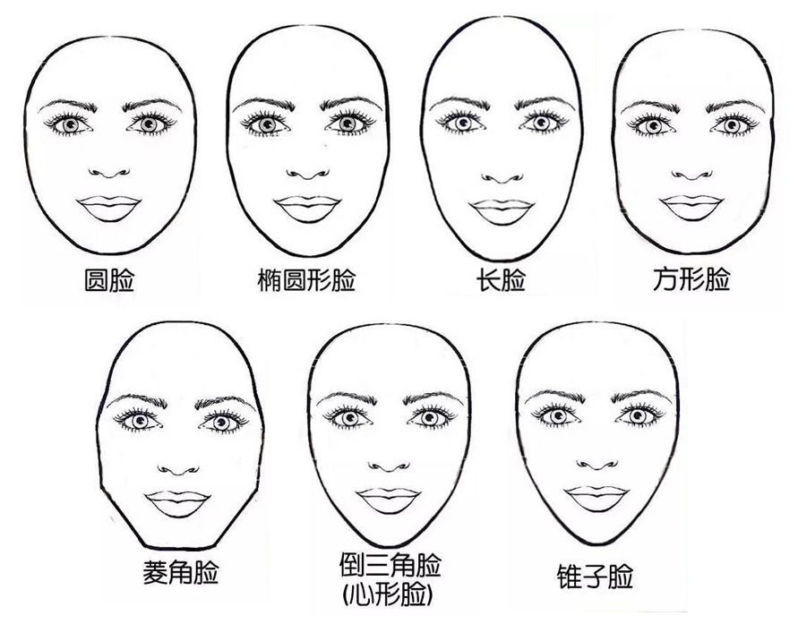 脸型根据脸的长度盒额头下巴宽度,可以大致将脸型分为7种.