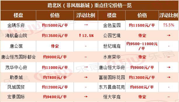 唐山公司排名_唐山咨询公司