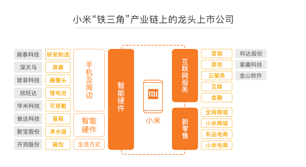 料小米今日递交上市申请 最全概念股名单曝光