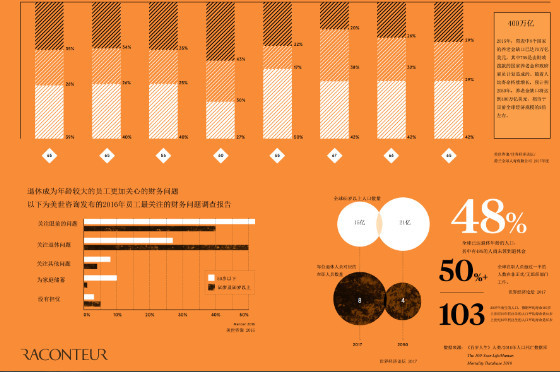 2050年人均寿命_中国人均寿命变化图(3)