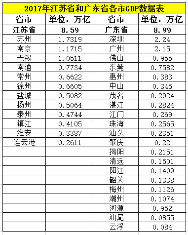 2018一季度全国城市GDP排行榜出炉!无锡逼近