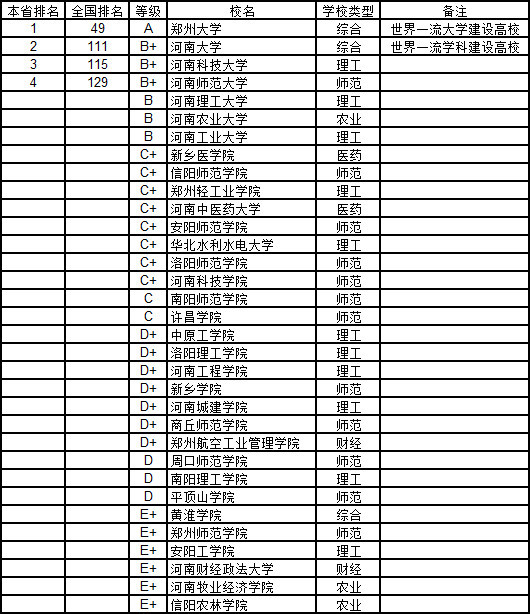 湖北省人口面积GDP排名_湖北上半年13个州市GDP一览,1个城市突出,很有名(3)