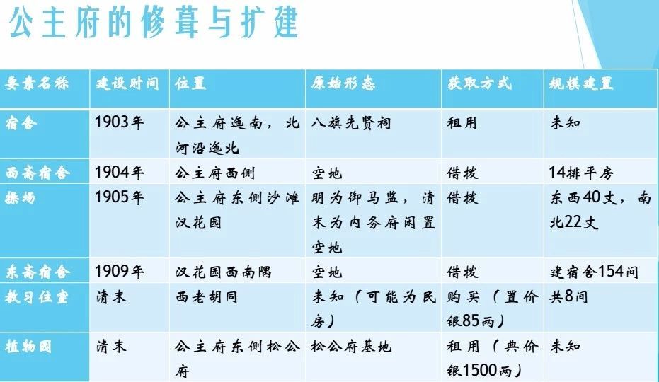 北大建校120年,她的二院旧址却正在被人遗忘