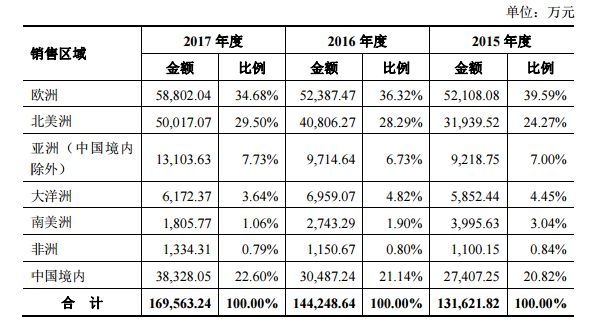 Toto 摩恩 骊住 乐家的很多产品都出自这家中国企业 看点快报