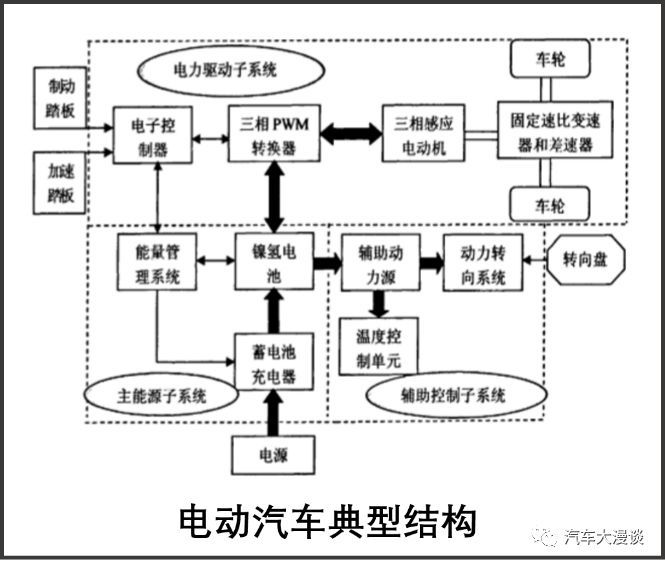 二,动力系统的原理