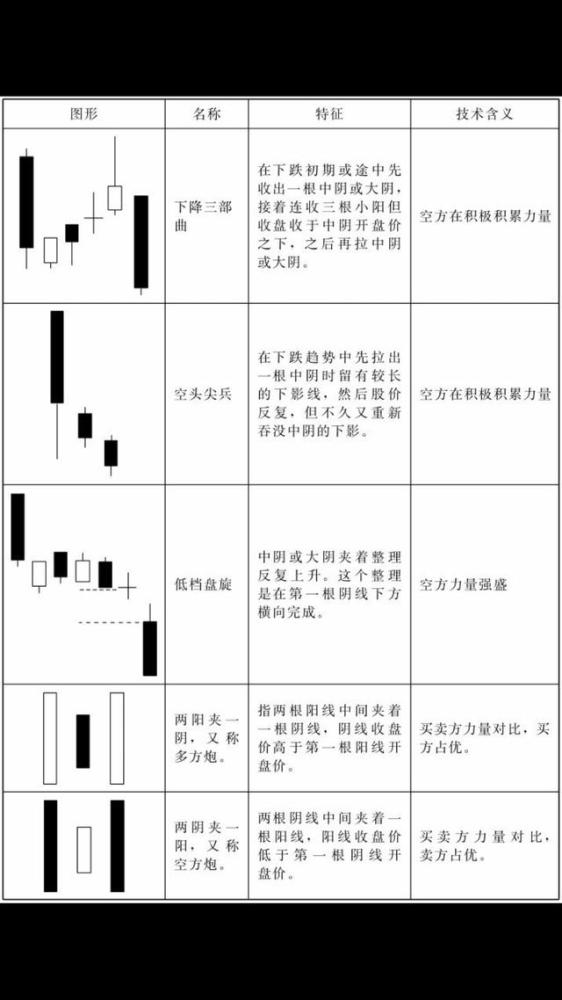 K线种类那么多 怎么选 种类有方法 看点快报