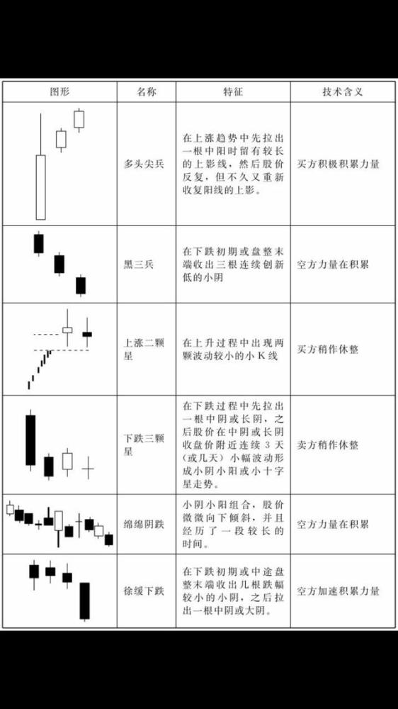 K线种类那么多 怎么选 种类有方法 看点快报