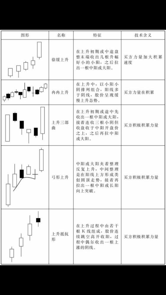 K线种类那么多 怎么选 种类有方法 看点快报