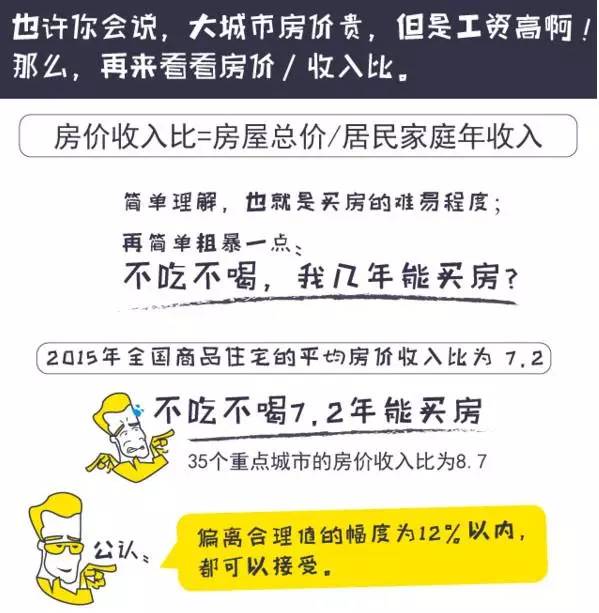 到底该去哪个城市买房？答案终于揭晓了