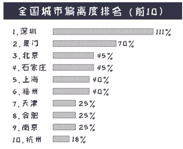 到底该去哪个城市买房？答案终于揭晓了