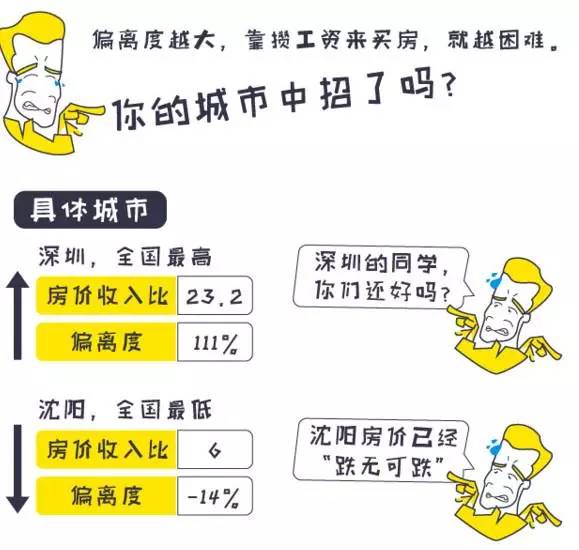 到底该去哪个城市买房？答案终于揭晓了