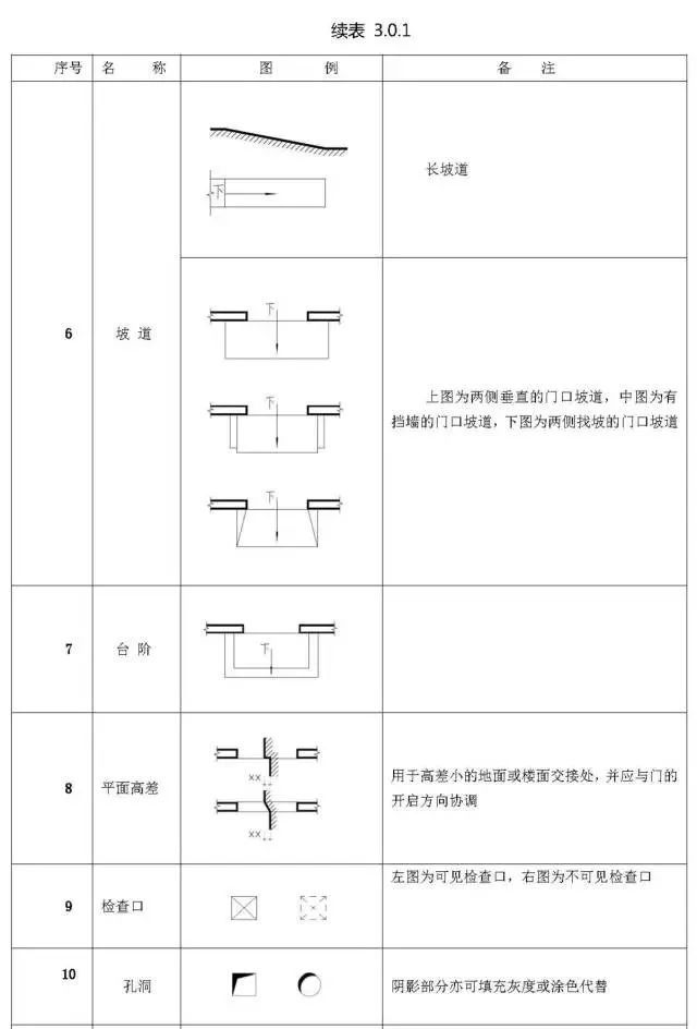 超实用的施工图常用符号及图例大全