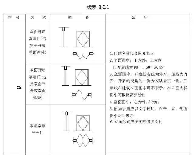 超实用的施工图常用符号及图例大全