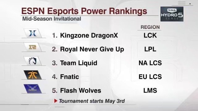 lms排名_百家姓排名图片(3)