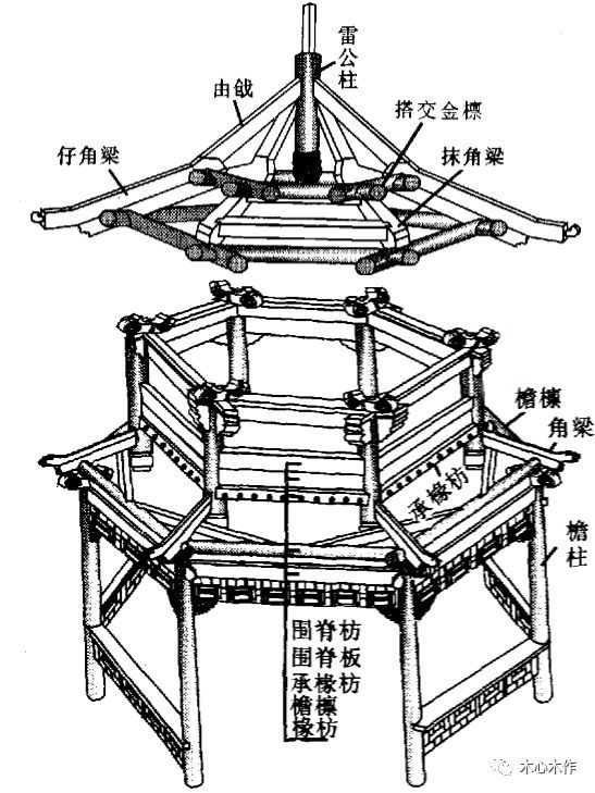 古建筑之重檐攒尖八角亭