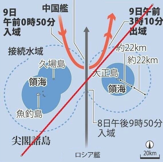 真的是赛龙舟么：俄罗斯三艘军舰为何恰好出现钓鱼岛