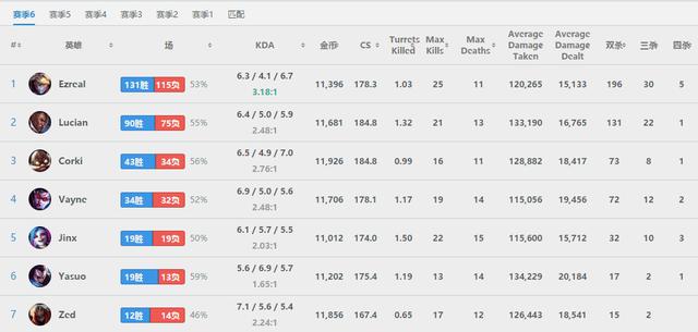 12岁LOL主播上钻5 9岁就白银?!