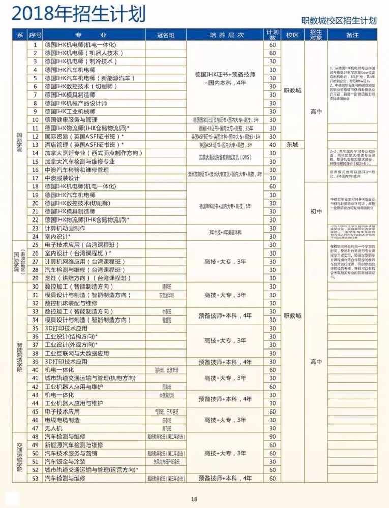 你一定要选东莞市技师学院的七大理由