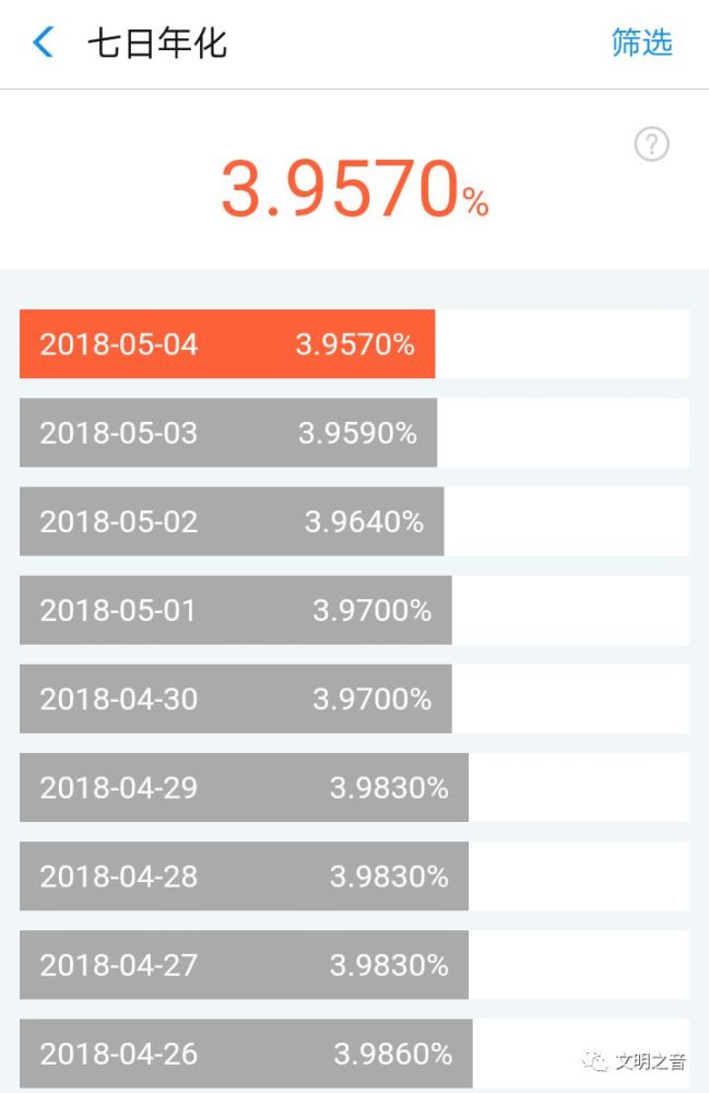 理财之货币基金
