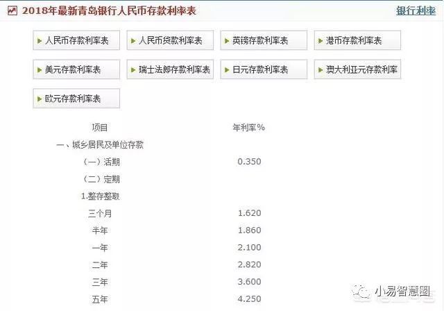 青岛银行一年定期利率4.6%是什么水平?