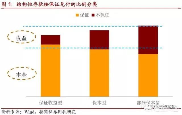 青岛银行一年定期利率4.6%是什么水平?