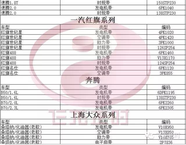汽修内参〗史上最全皮带车型对照表,汽修