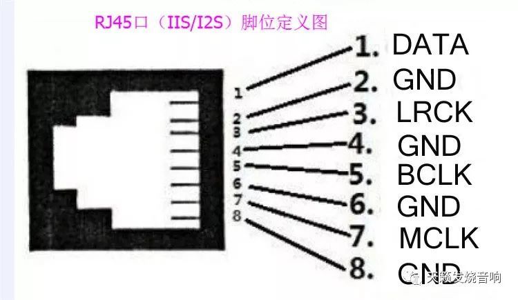 位焊盘区)用飞线简单连接就可以搭配出市面上所有rj45口的iis的接法方