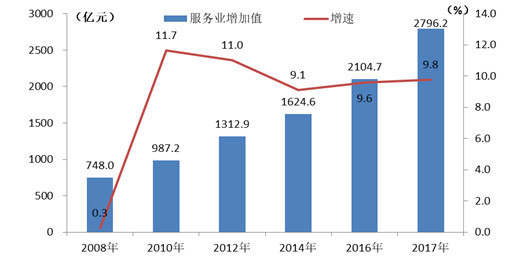 GDP与地震_首次披露 汶川地震重灾区GDP达6829.7亿 10年增3倍