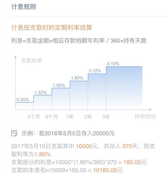 微众银行的智能型存款可以“靠档计息”，比如你存款满3个月不满6个月，按照3个月利率1.32%计息，存款满2年不满3年，按照2年期利率3.12%计息，存款满3年的话，最高利率可达4.10%。
