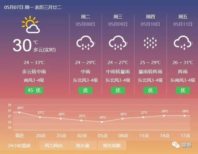 多云,暴雨,北海