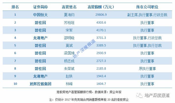 旭辉地产排名_旭辉地产户型图(3)